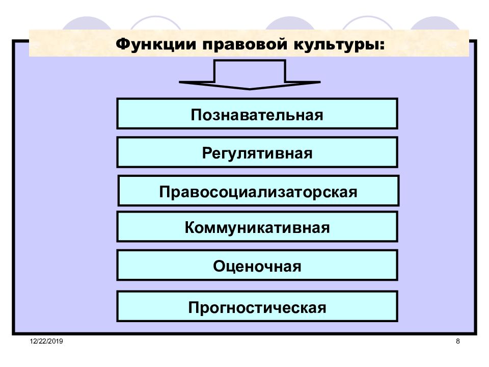 Функции правовой культуры презентация