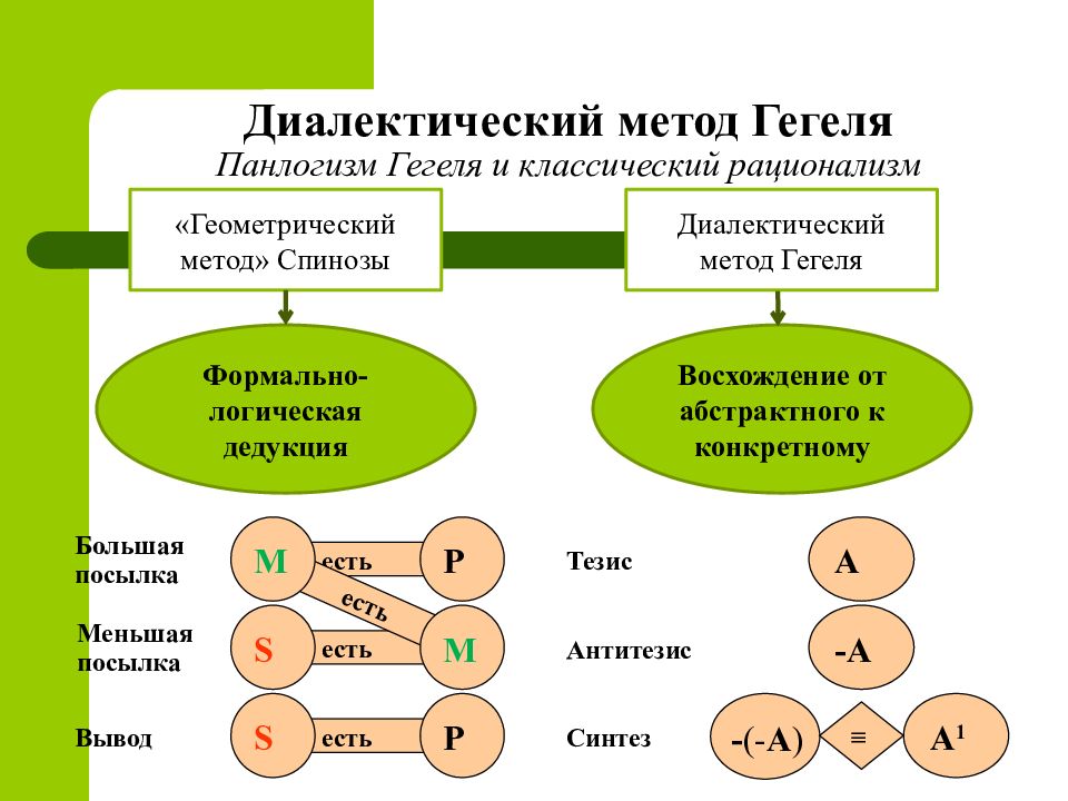 Диалектика примеры