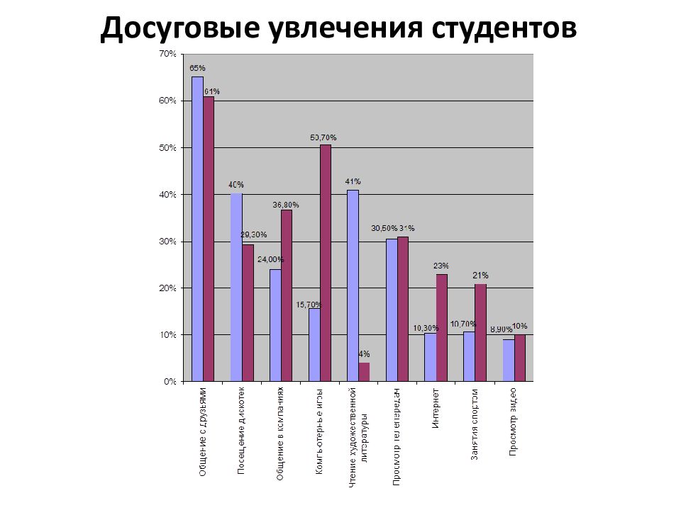 Студенчество как социальная группа презентация