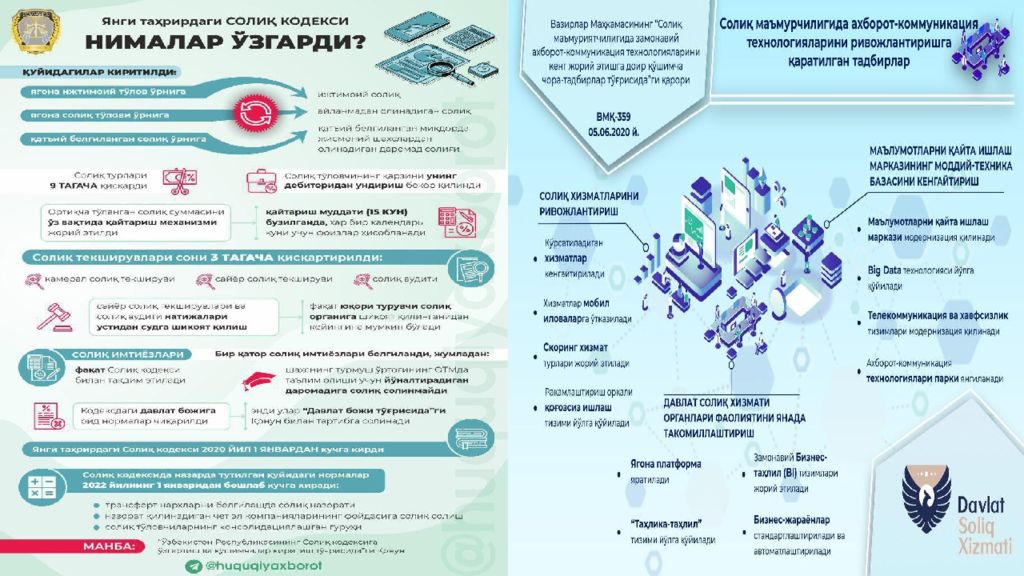 Soliq nazorati Soliq nazorati