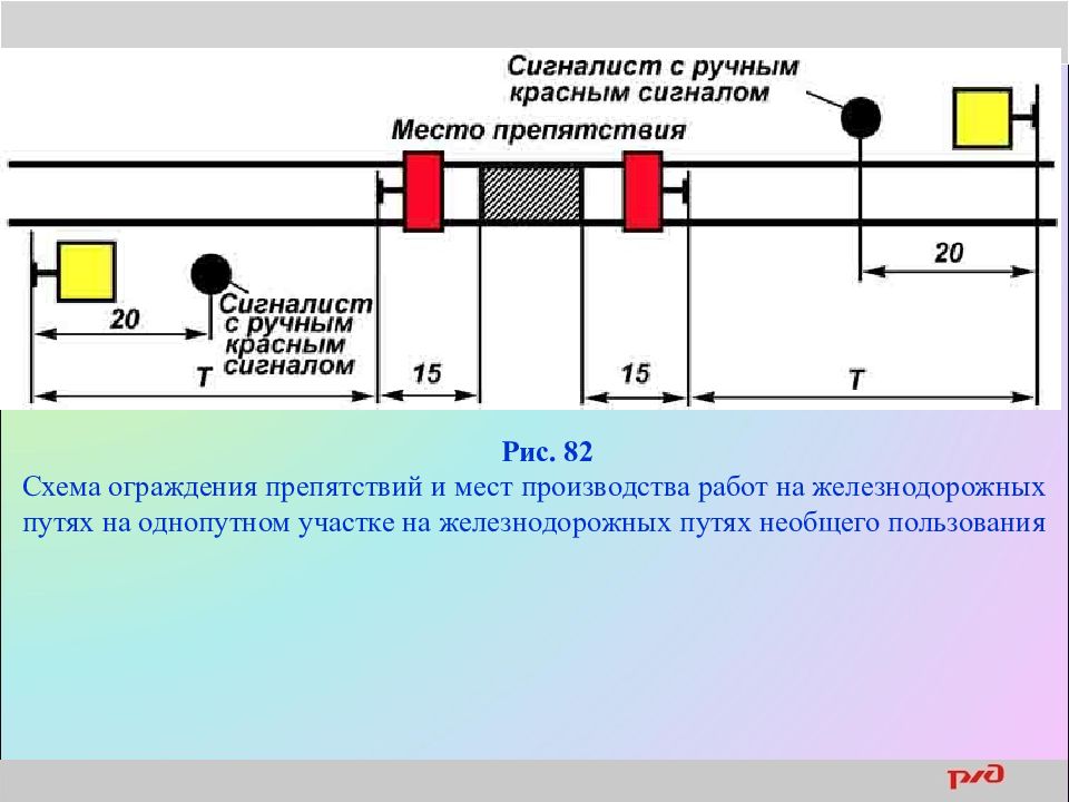 Схемы ограждения на жд путях на станции