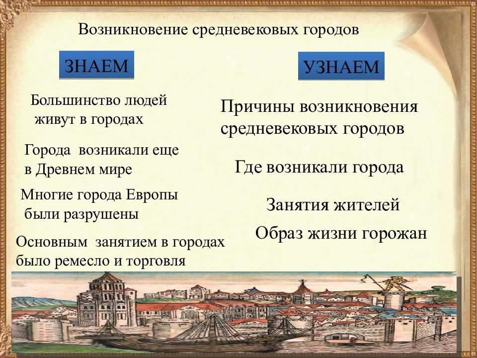 Появление городов. Средневековый город презентация. Возникновение средневековых городов. Возникновение городов в средневековье. Средневековые города Европы презентация.