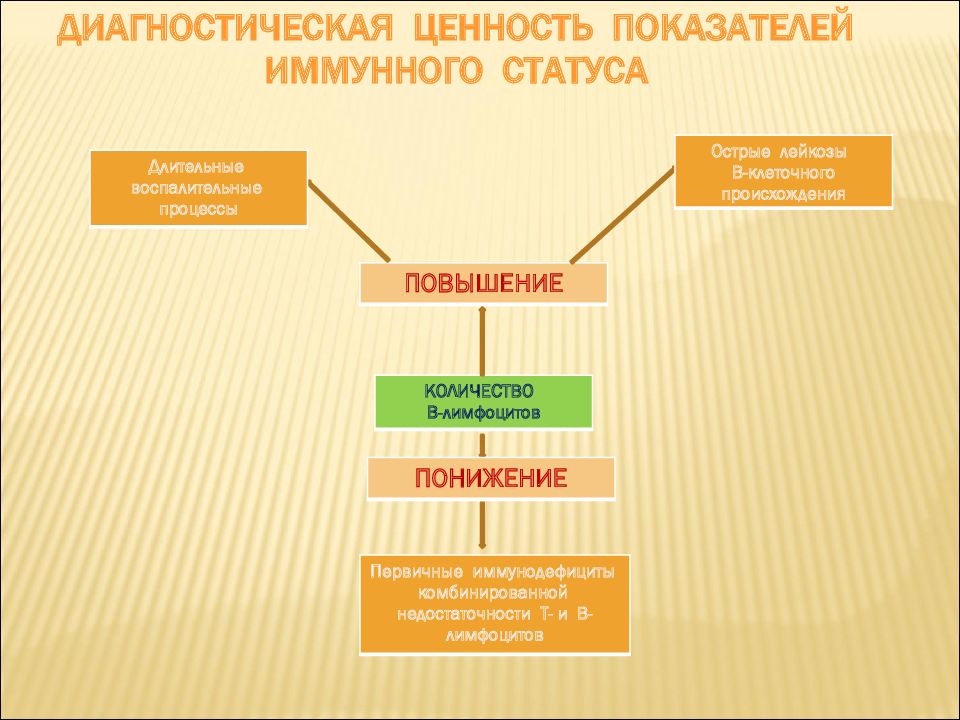 Иммунный статус. Иммунный статус презентация. Иммунный статус картинки. Иммунный статус человека презентация. Антигенспецифический иммунный статус.