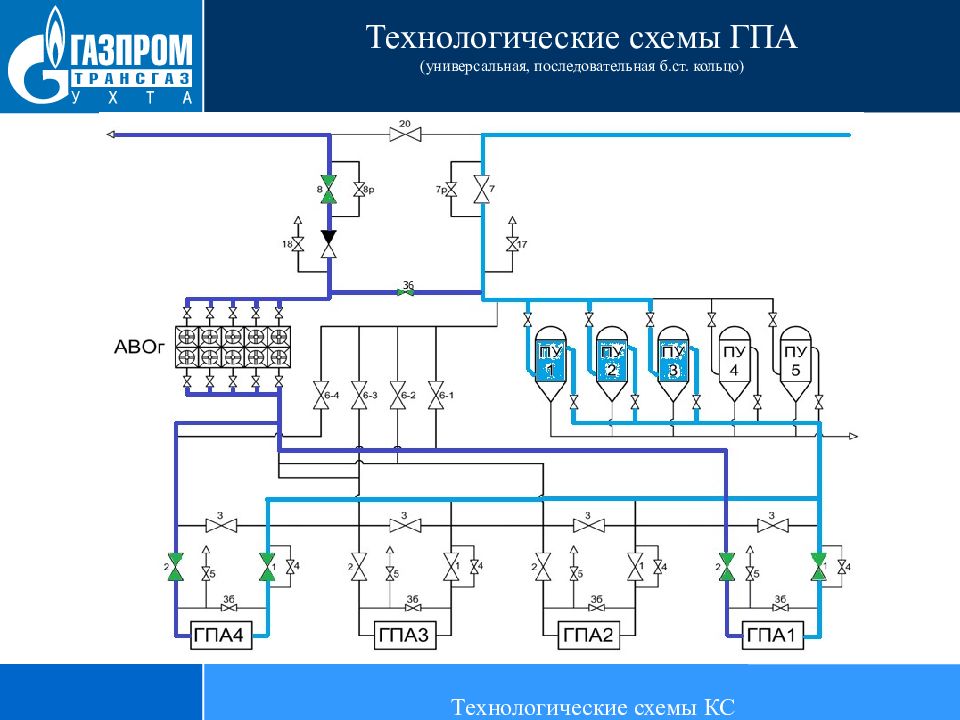 Технологическая схема гпа ц 16