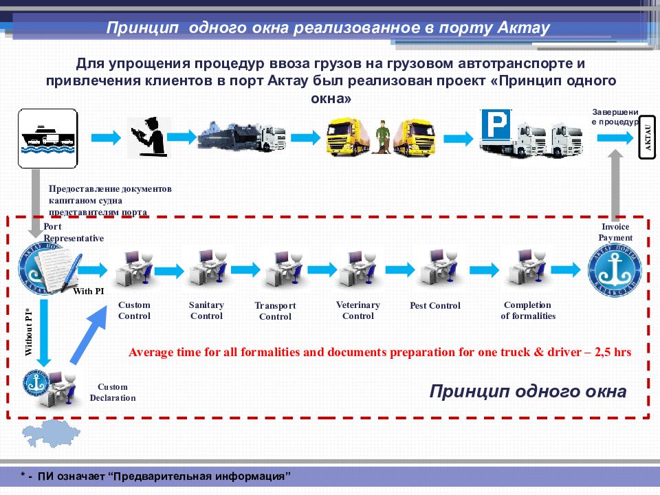 Презентация про актау