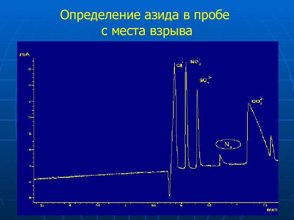 Капиллярный электрофорез презентация