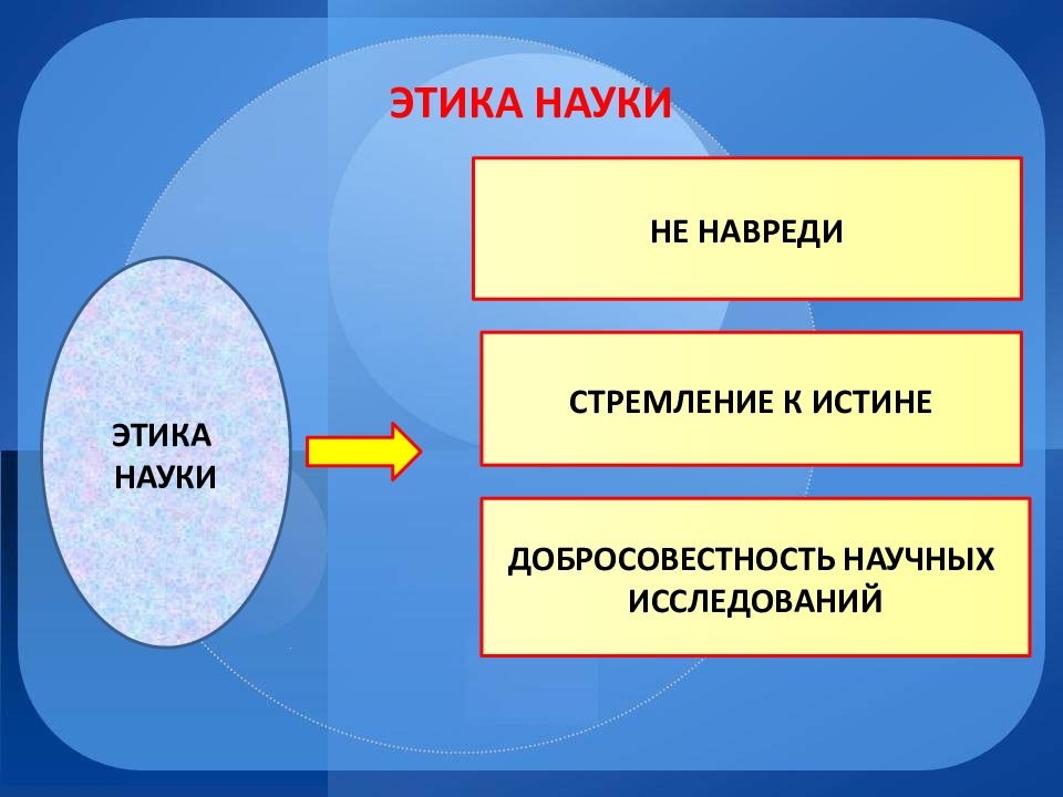 Искусство и наука обществознание 6 класс презентация