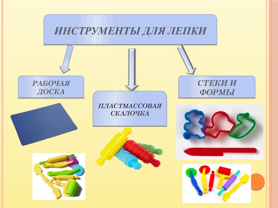 Нужен материал. Инструменты для пластилинографии. Материалы и оборудование для лепки. Инструменты для пластилинографии для детей. Какие материалы нужны для лепки.