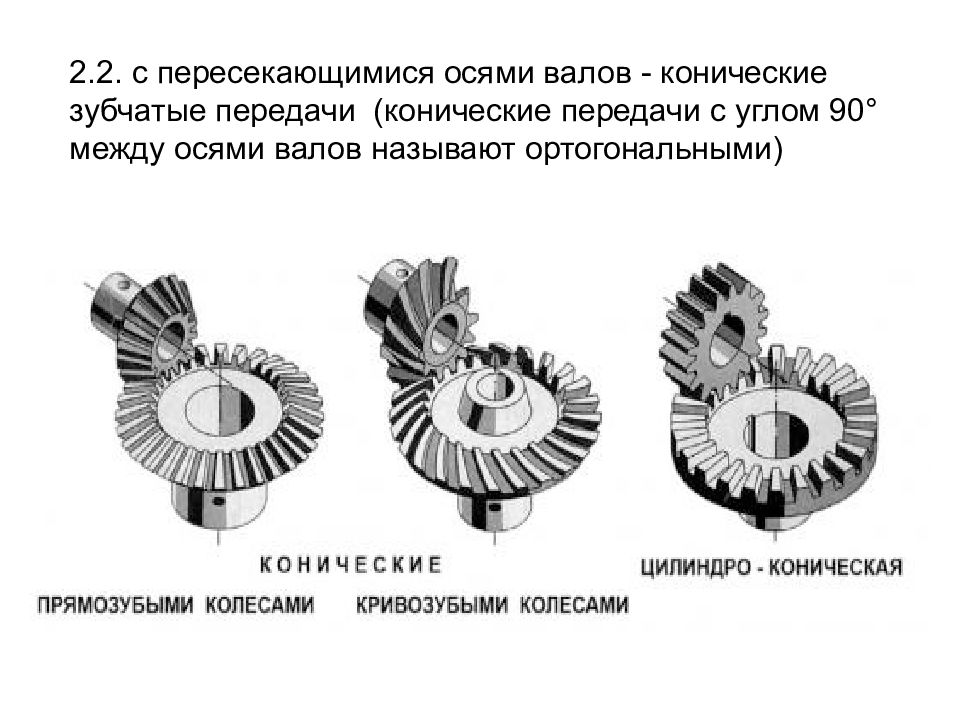 Прямозубая коническая передача схема