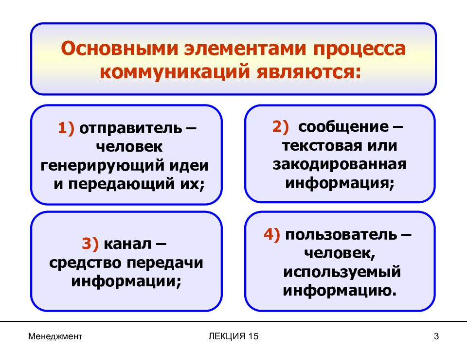 К элементам коммуникативной модели относятся. Перечислите основные элементы коммуникации. Основные элементы коммуникативного процесса. Элементы коммуникативного процесса в менеджменте. Основные элементы коммуникационного процесса в менеджменте.