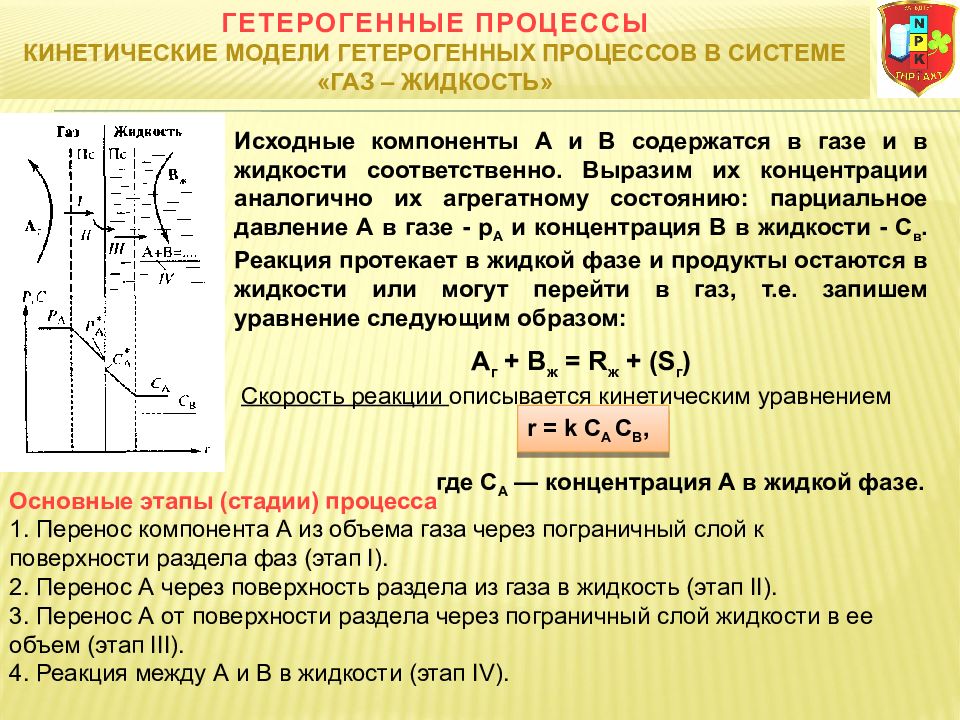 Перемещение жидкостей и газов. Этапы гетерогенного процесса. Гетерогенные процессы ГАЗ жидкость. Стадии кинетической области гетерогенного процесса. Стадии гетерогенного процесса в системе ГАЗ-твердое.