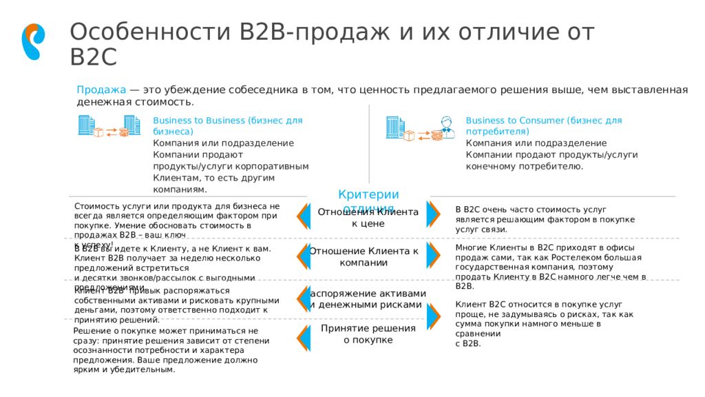 Особенно б. Каналы продаж b2c схема. Схема продаж b2b. Методики продаж b2b. Технологии продаж b2b.