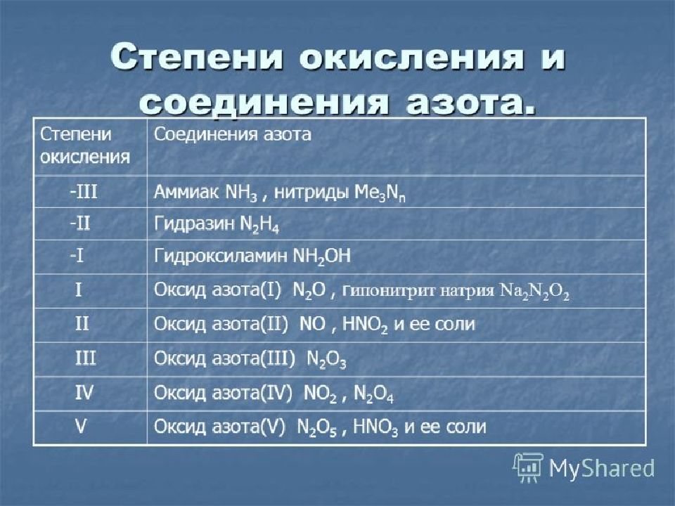 Значение и соединение азота. Формула соединения и степень окисления азота. Степень окисления азота и формула вещества. Какие степени окисления азот проявляет в соединениях. Степени окисления азота в соединениях.