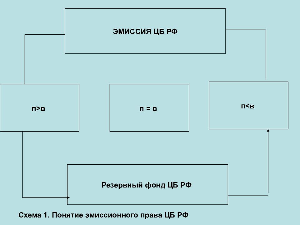 Презентация обращения 11 класс