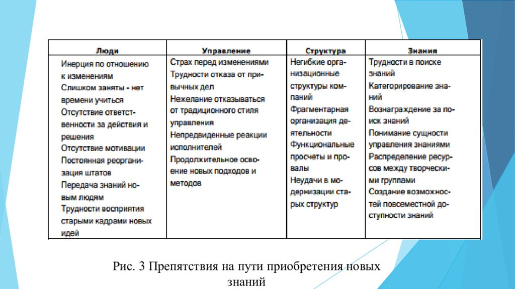 Знания кома. Принципы управления знаниями. Примеры принципов управления из произведений. М. Румизен управление знаниями.