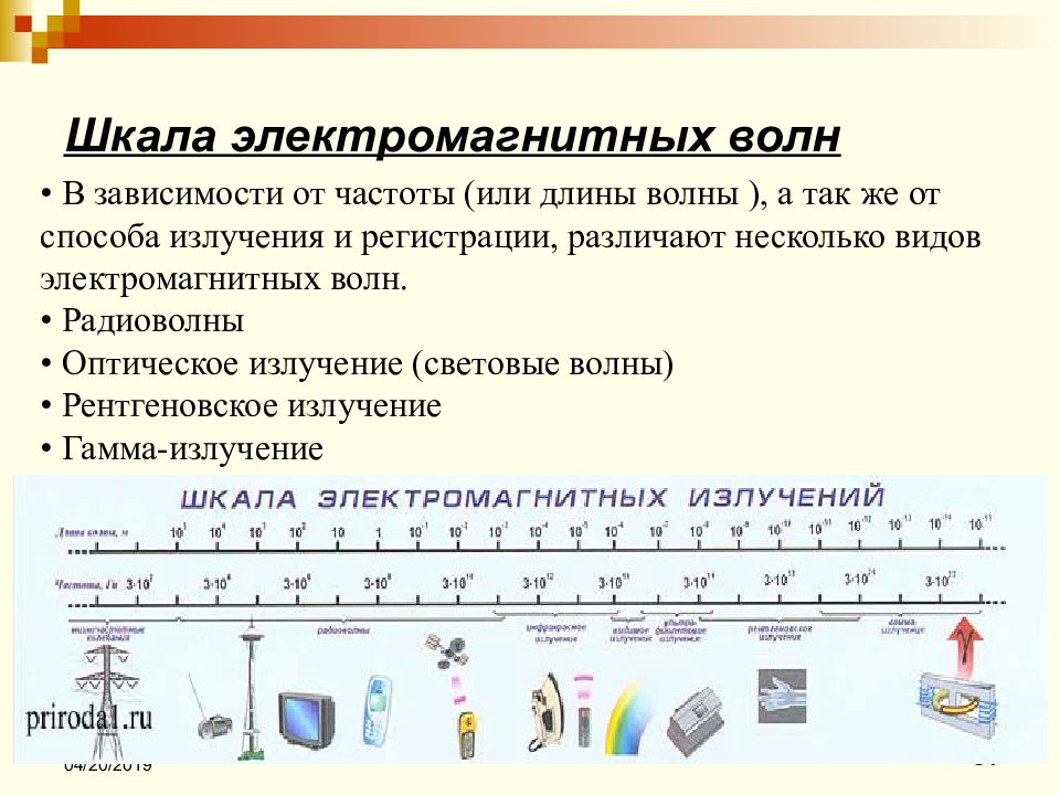 Какой цифрой 1 5 обозначен на рисунке инфракрасный диапазон электромагнитных волн