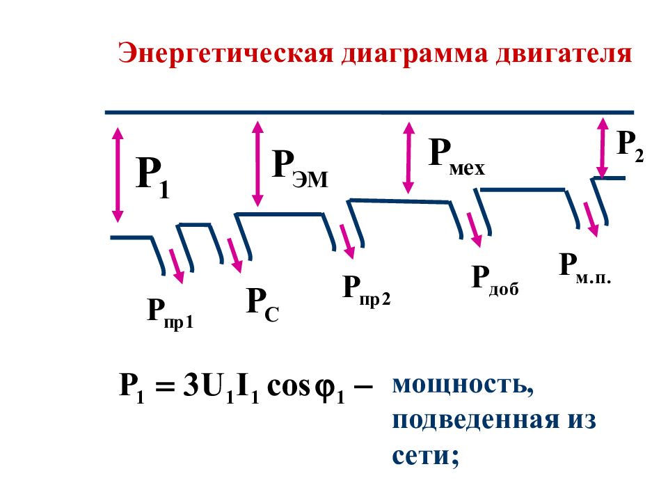 Векторная диаграмма асинхронного двигателя с короткозамкнутым ротором