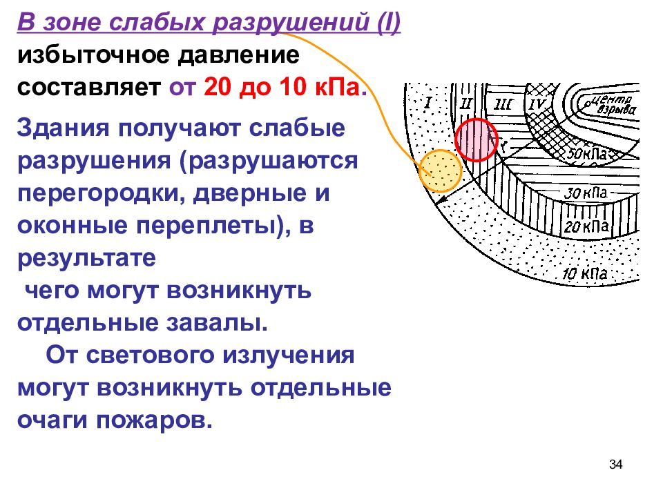 Зоны деструкции. Зона слабых разрушений. Зоны разрушений сооружений. Зона слабых разрушений возникает при избыточном. Зона возможных разрушений.