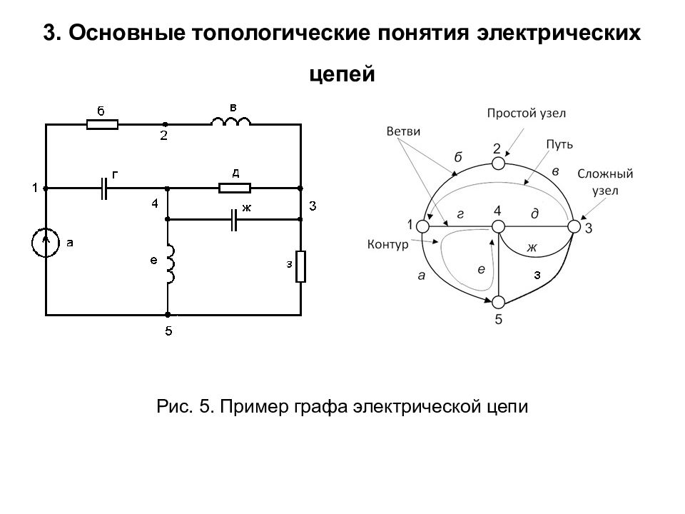 Узел контур. Основные законы электрических цепей. Основные понятия и определения электрических цепей. Основы теории электрических цепей. Основные топологические понятия электрической цепи.