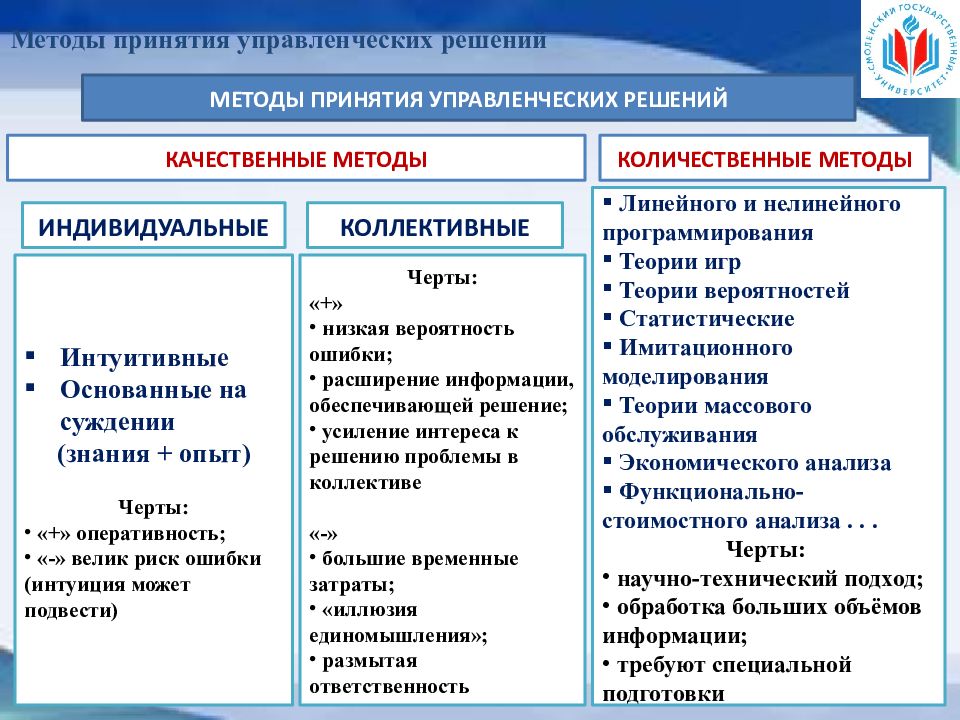 Презентация на тему методы принятия управленческих решений