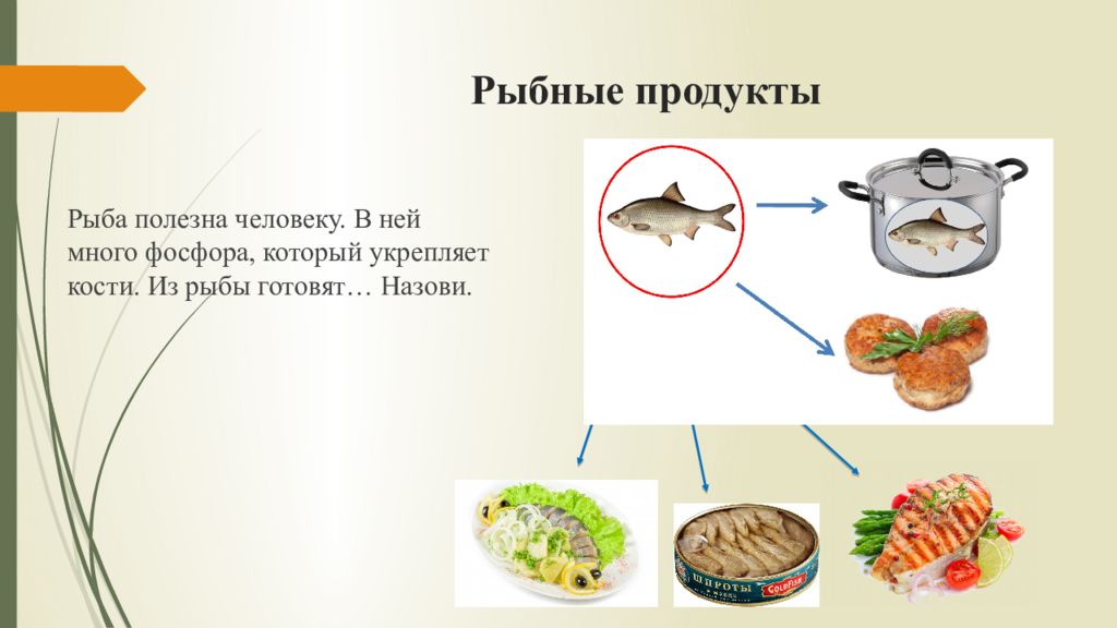 Как называется способ изображения продуктов питания. Рыбные продукты задания для детей. Задания по теме рыбные продукты. Рыбные продукты задания для дошкольников. Рыба для презентации для продукции.
