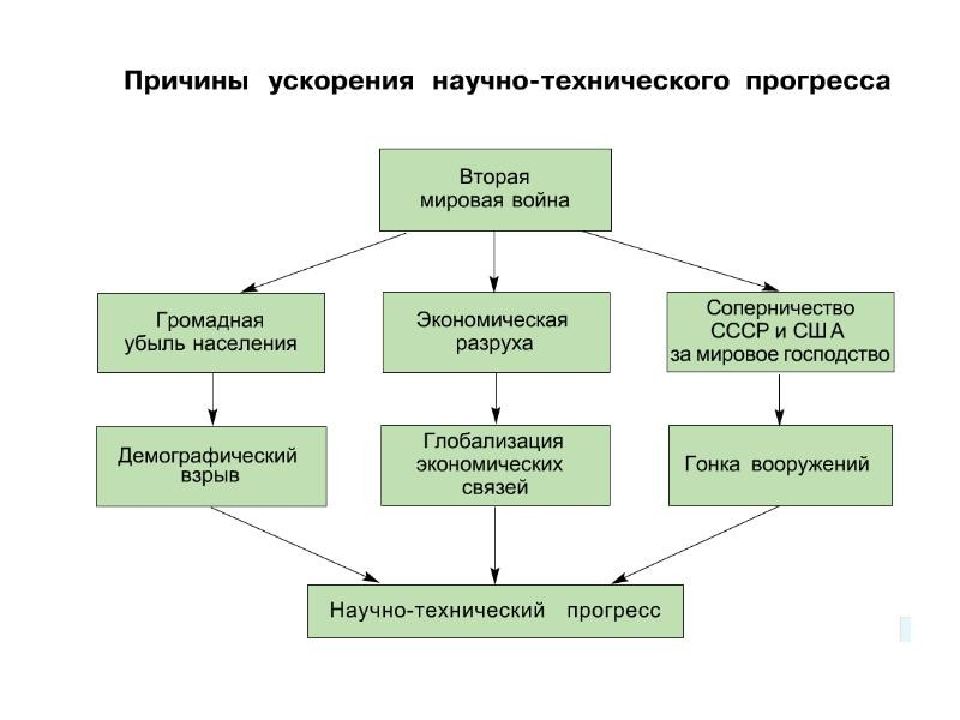 Культура и искусство во второй половине 20 века начале 21 века презентация