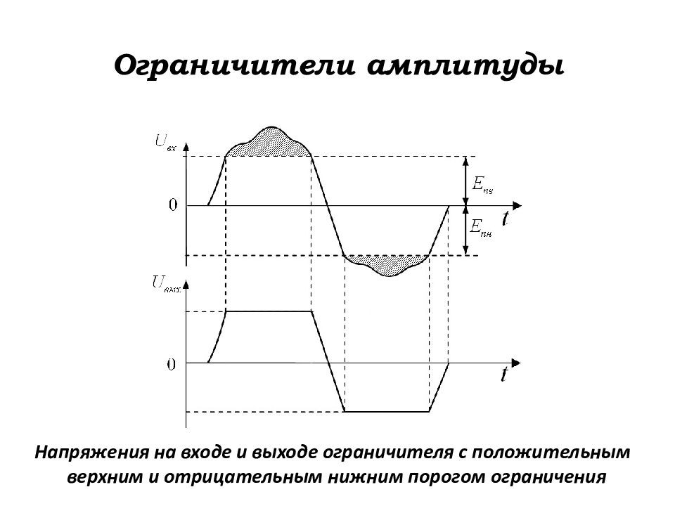 Ограничитель амплитуды схема