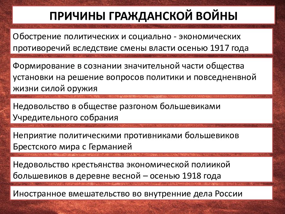 Гражданская война в россии ход и последствия презентация