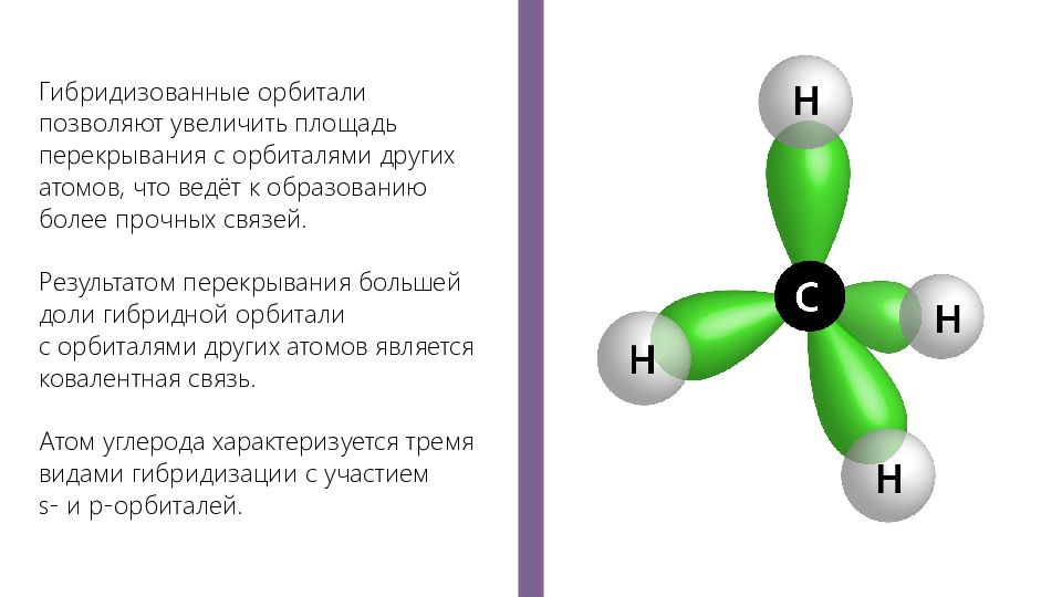 Электронные орбитали презентация