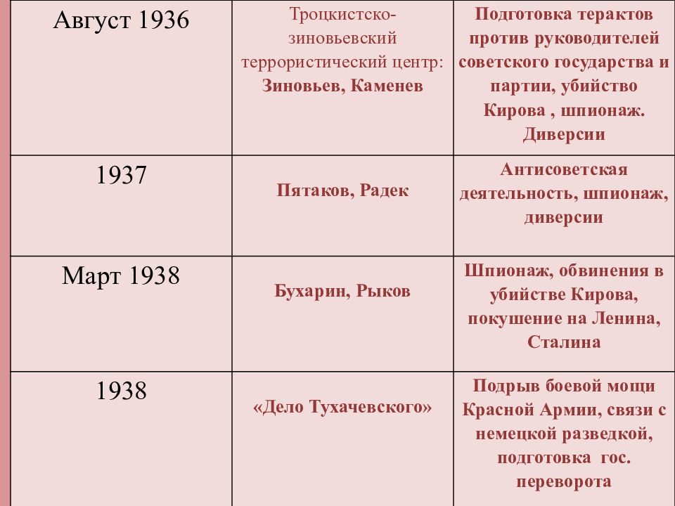 История россии 20 век презентация