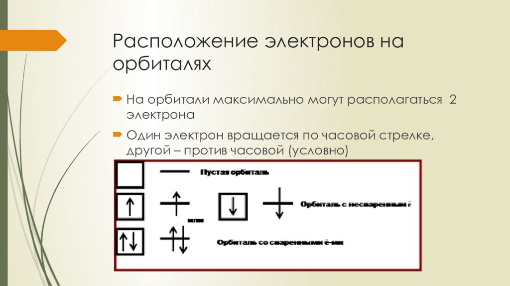 Расположите электроны на. Расположение электронов по орбиталям. Размещение электронов по орбиталям. Расположение электронов на орбиталях. Размещение электронов на орбиталях.