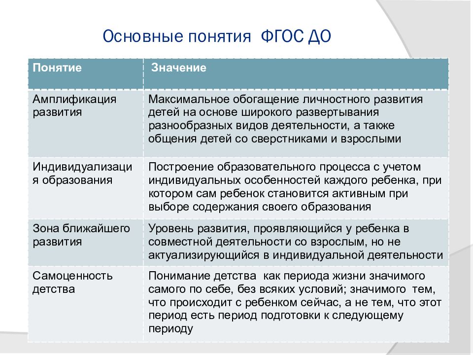 Понятие фгос. Основные термины ФГОС. Основные понятия ФГОС до. Основная концепция ФГОС. Термины ФГОС до.