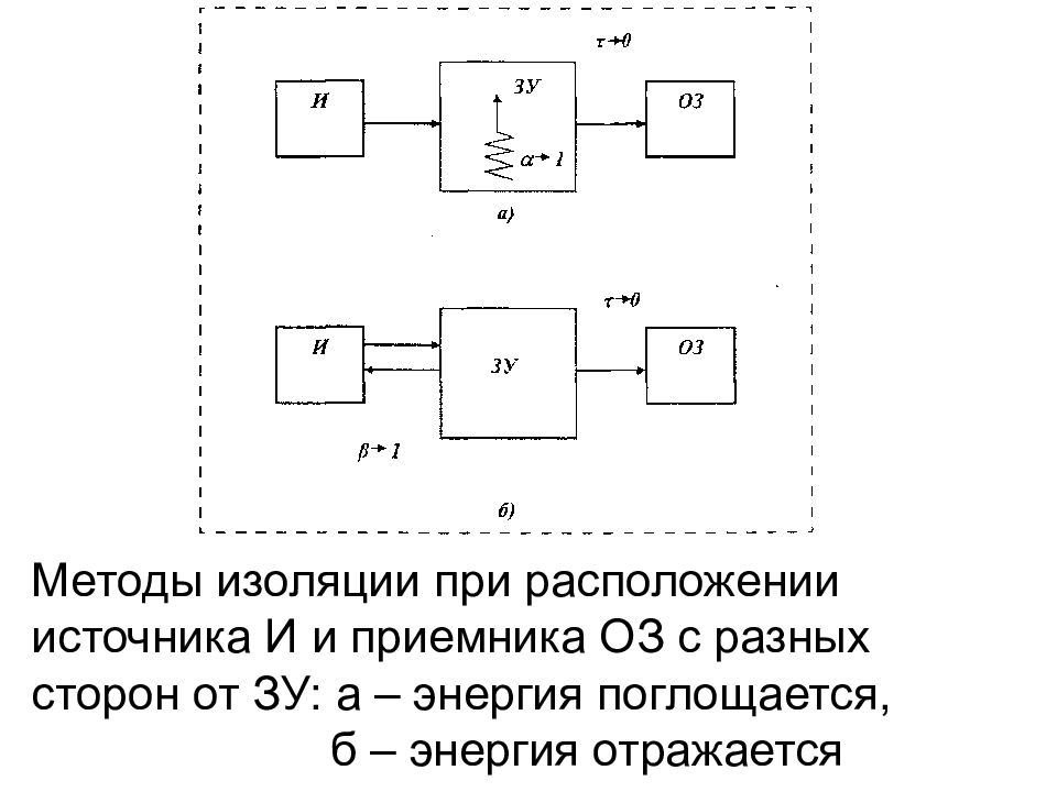 Схема изоляции источников энергии. Стандарт изоляции источников энергии. Изоляция источников энергии стенд. Изолированный источник.