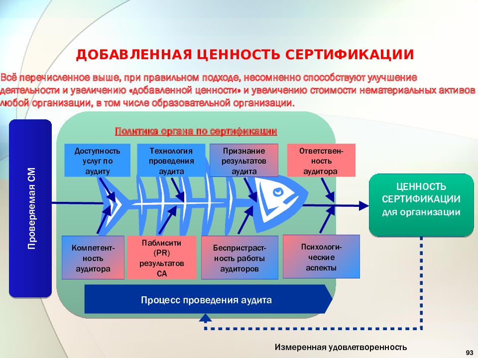 История сертификации презентация