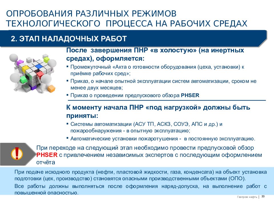 Комплексное опробование. Этапы наладочных работ. Этапы выполнения пусконаладочных работ. Методика проведения ПНР. Основные этапы ПНР.