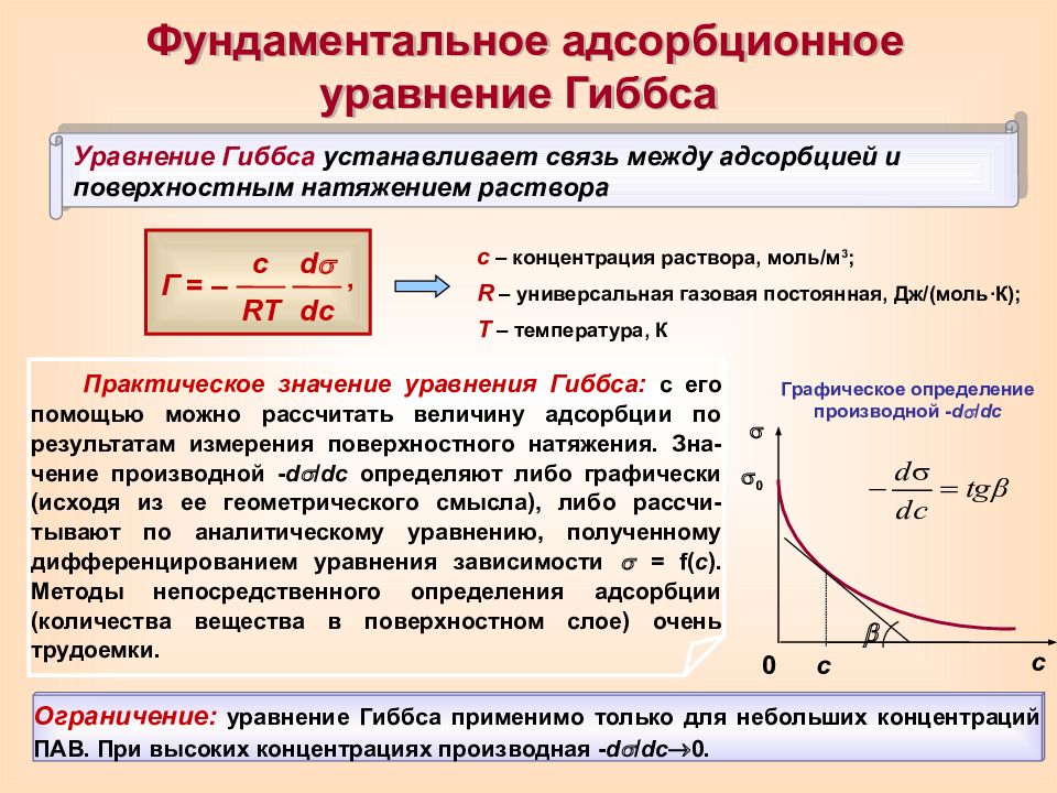 Какая из приведенных зависимостей описывает. Зависимость поверхностного натяжения от концентрации раствора. Адсорбционное уравнение Гиббса. Фундаментальное уравнение адсорбции Гиббса. Уравнение Гиббса пав.