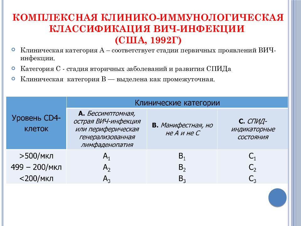 Иммунодефицитные состояния презентация