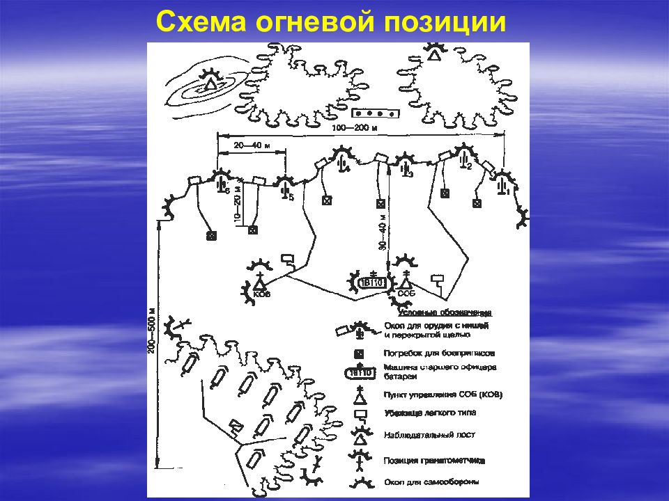 Схема позиции