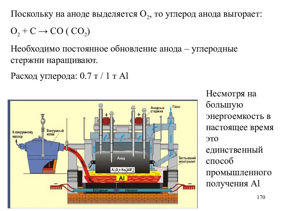 Поскольку н. На аноде выделяется. Углеродный анод. Углеродные аноды схема. Виды анодов.
