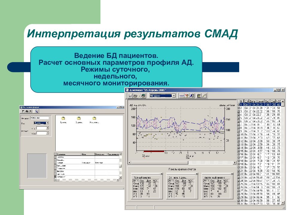 Калькулятор больного. СМАД интерпретация результатов. Суточное мониторирование ад интерпретация результатов. Интерпретация суточного мониторирования ад. Интерпретации результатов холтеровского мониторирования ЭКГ И ад.