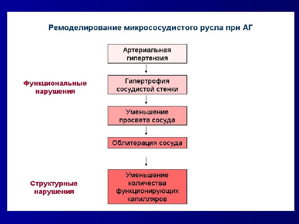 Клиническая картина аг