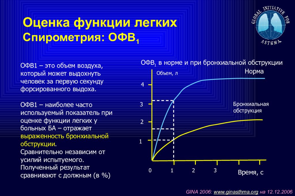 Функции воздуха. Оценка функции легких спирометрия: обратимость обструкции. Офв1 при бронхиальной астме норма. Спирометрию легких при бронхиальной астме. Спирометрия офв1.