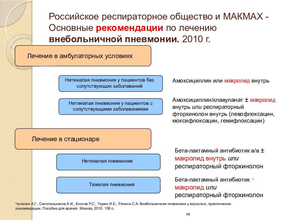 Внебольничная пневмония клинические. Рекомендации по лечению пневмонии. Пневмония клинические рекомендации. Внебольничная пневмония рекомендации по лечению. Лечение внебольничной пневмонии клинические рекомендации.