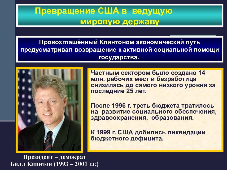 Как отреагировали ведущие мировые державы. Превращение США В ведущую мировую державу. Превращение США В ведущую мировую державу таблица. Превращение США В ведущую мировую державу в послевоенный период.