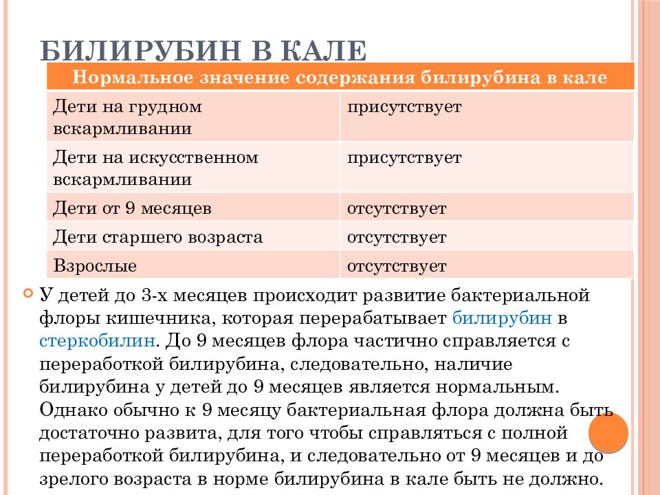 Прием кала. Билирубин в Кале. Билирубин в Кале обнаруживается при. Стеркобилин и билирубин в Кале у ребенка. Цвет кала при повышенном билирубине.