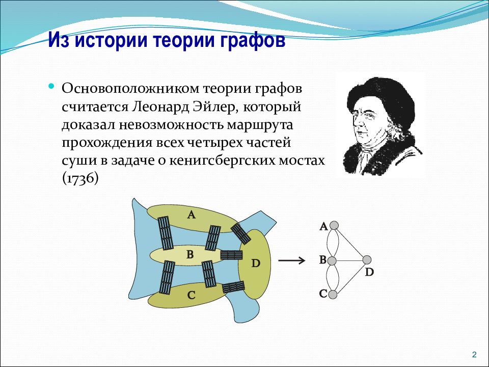 Основы теории графов презентация