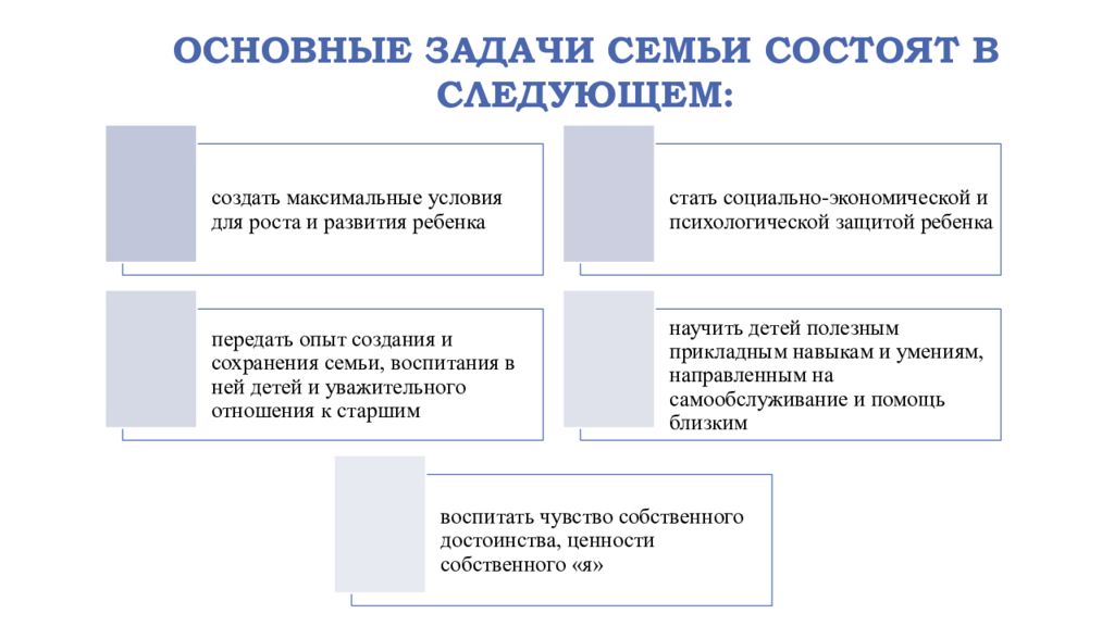 Задачи семьи. Задачи семья состоит. Важнейшая задача семьи. Задачи семьи теоретические. Важнейшая задача семью.