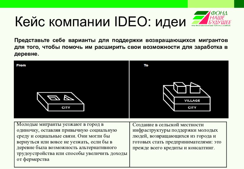 Что представляет собой вариант. Кейс компании.