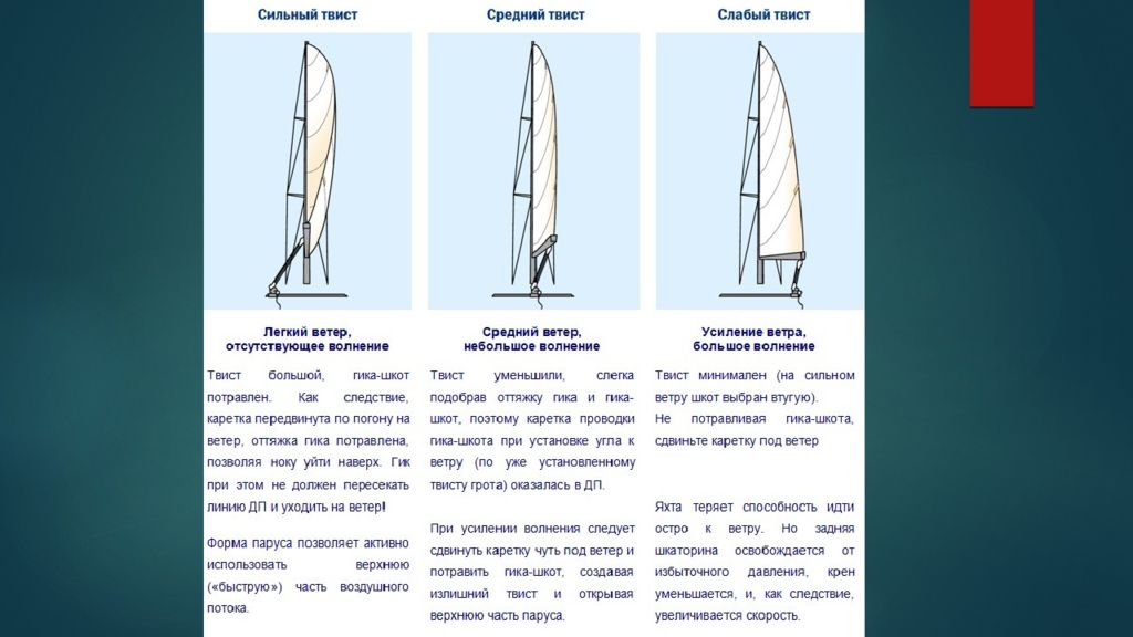 Сила грота. Оптимальная форма паруса. Твист паруса. Колдунчики на Парусе. Названия ветров в парусном спорте.
