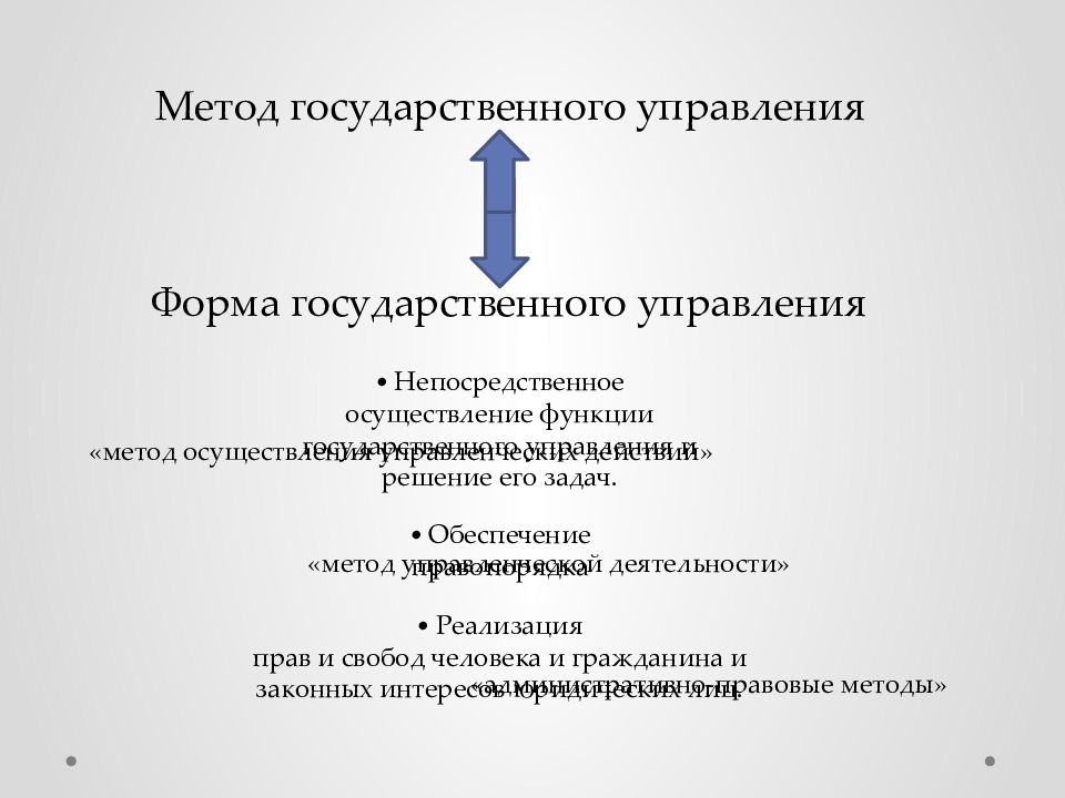 Методы государственного управления. Стили государственного управления. Стили гос управления. Формы и методы государственного управления. Методы и стили государственного управления.